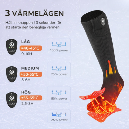 ThermoSteg™ | Uppladdningsbara Värmestrumpor med Smart Värmeteknik (4000mAh)